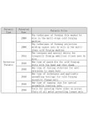 Invention Patents