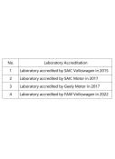 Laboratory Accreditation